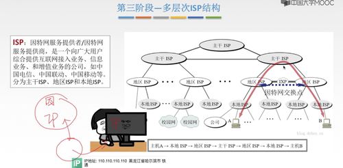 王道計算機(jī)網(wǎng)絡(luò)筆記 第一章 計算機(jī)系統(tǒng)服務(wù)