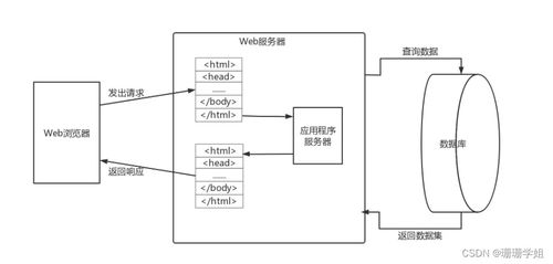 SpringBoot框架下的喜樂咖啡廳計算機(jī)系統(tǒng)服務(wù)設(shè)計與實現(xiàn)