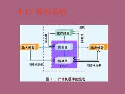 計算機系統及其工作原理ppt課件 全面解析計算機系統服務