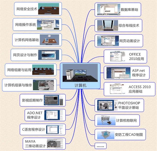從計算機技術小白到老司機 這方法幫你“快進”20年