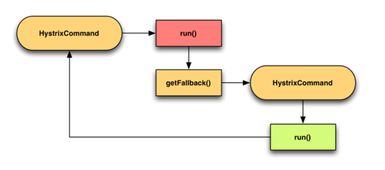 Hystrix在Java微服務(wù)架構(gòu)中的應(yīng)用與個(gè)人技術(shù)分享社區(qū)探索